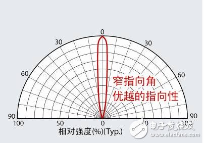 罗姆