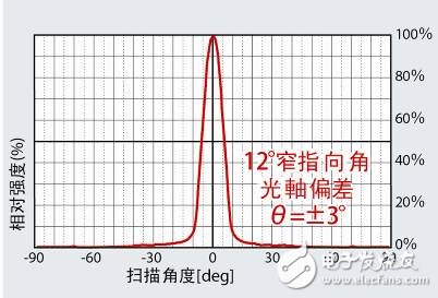 罗姆