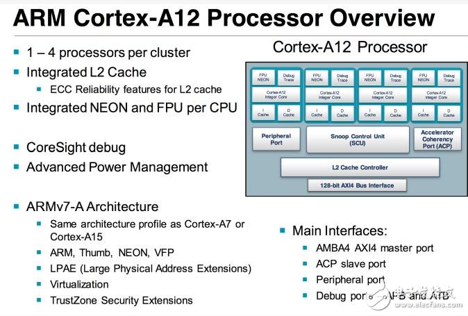 Cortex-A12