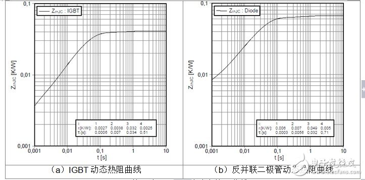 IGBT