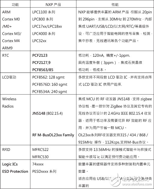 智能电网