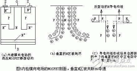 内检横向电场的MOSFET剖面