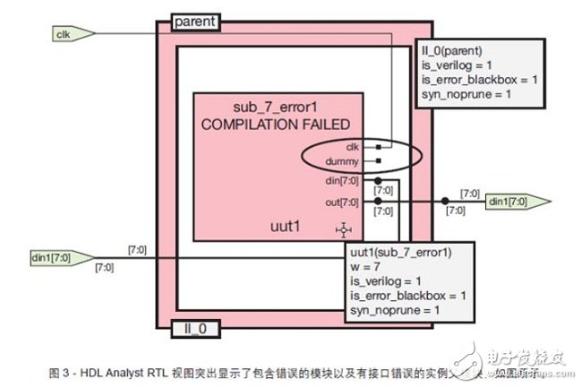 用属性is_error_blackbox=1 标记故障模块和带接口错误的实例父模块