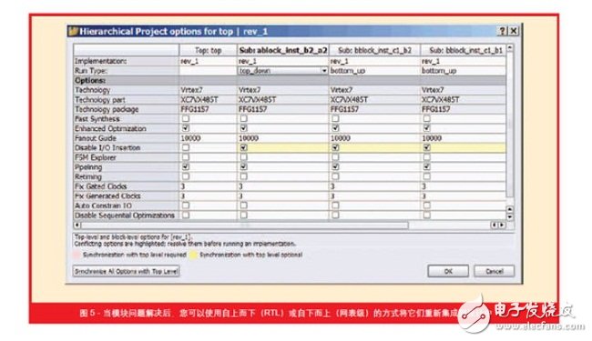 将每个分级模块的错误进行修复后，您可将其再集成到设计中