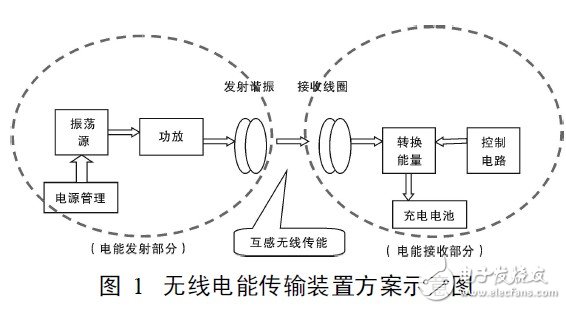 无线充电