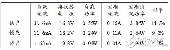 无线充电