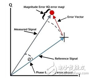 图7： 可视 EVM