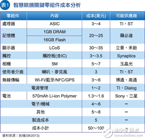 意法半导体