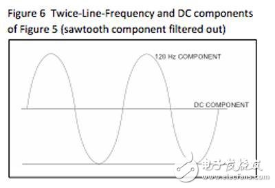 图6 双线频率和图5直流分量