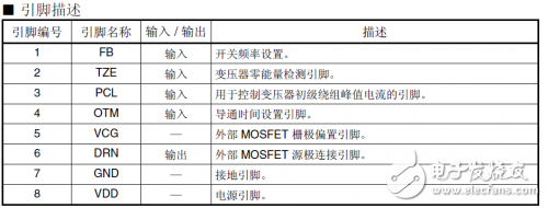 驱动器