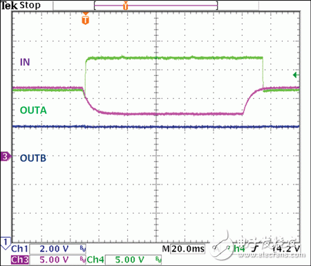 当输入电压降低时，MAX15005开始将OUTA充电至17.5V，以保证OUTB输出8V