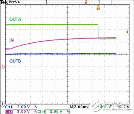 2Mhz