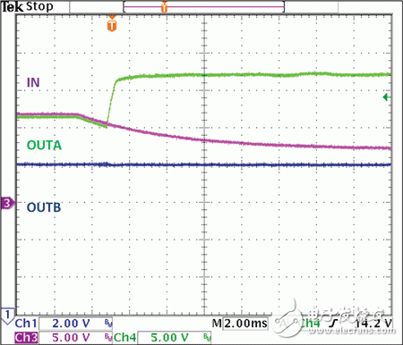 MAX15005