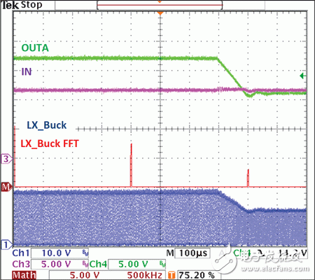 2Mhz