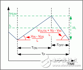 2Mhz