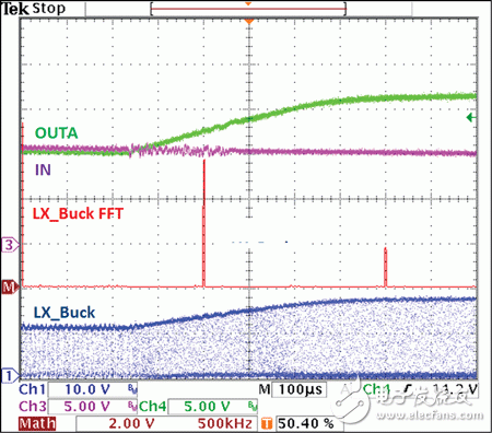 冷启动下MAX16952开关节点LX_BUCK引脚的电压频谱（IN电压电压上升阶段）