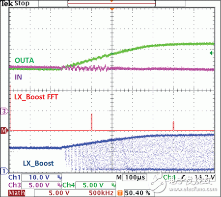 2Mhz