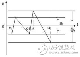 逆变器