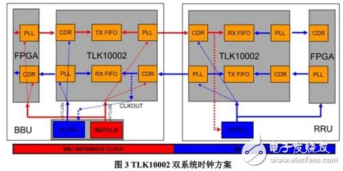 TI公司