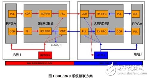 TI公司