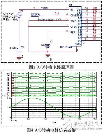 图3 A/D转换电路原理图及图4 A/D转换电路仿真波形