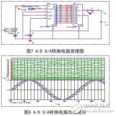 图7 A/D D/A转换电路原理图及图8 A/D D/A转换电路仿真波形