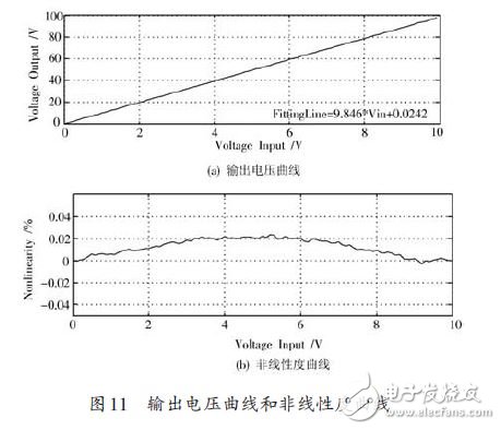 图11 输出电压曲线和非线性度曲线