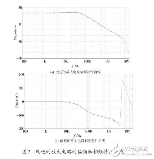 图7 改进的放大电路的幅频和相频特性曲线