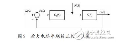 图5 放大电路串联校正控制系统