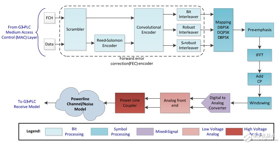 ZigBee