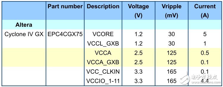 Xilinx