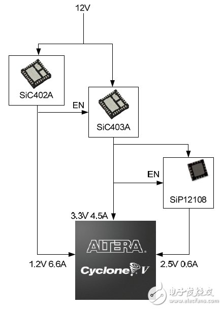 Xilinx