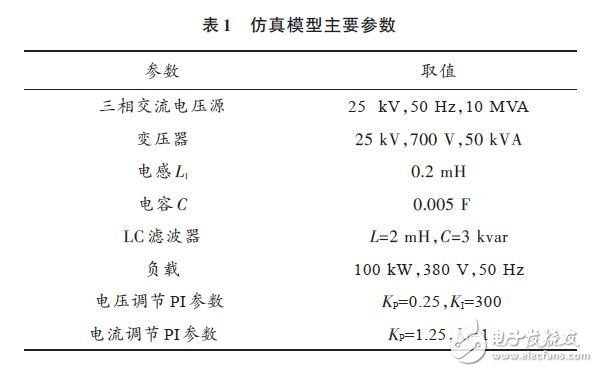 表1 仿真模型主要参数