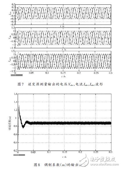 图7 逆变源测量输出的电压，电流波形及图8 调制系数的输出波形