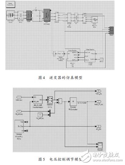 图4 逆变器的仿真模型及图5 电压控制调节模型