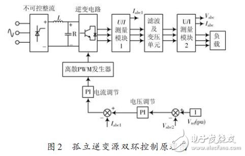 图2 孤立逆变源双环控制原理图