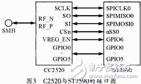 图3 C2520与ST7590的接口图