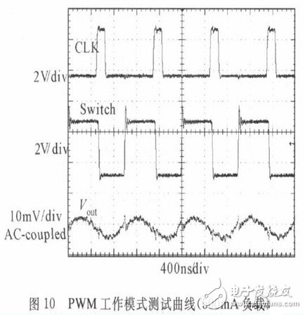 PWM工作模式测试曲线