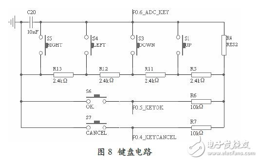 CC2430