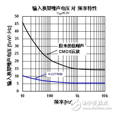 新日本无线