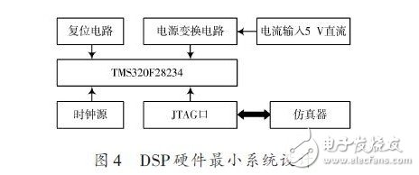 DSP硬件最小系统设计