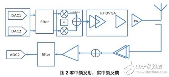 发射机