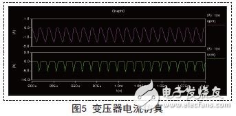 变压器电流仿真