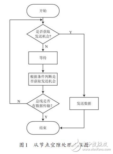 从节点空隙处理流程图