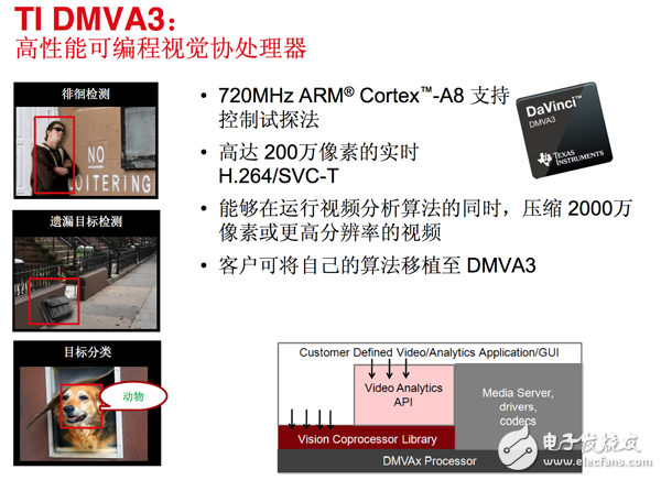 高性能可编程视觉协处理器DMVA3