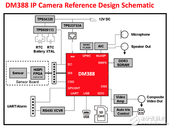 DM388参考设计框图