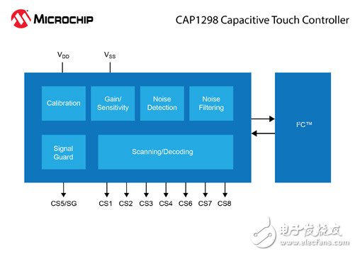 microchip