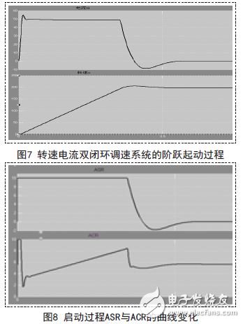 双闭环控制电路