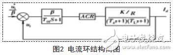 双闭环控制电路