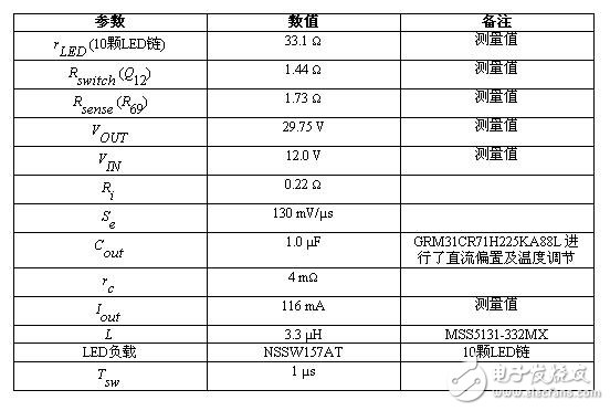 安森美半导体